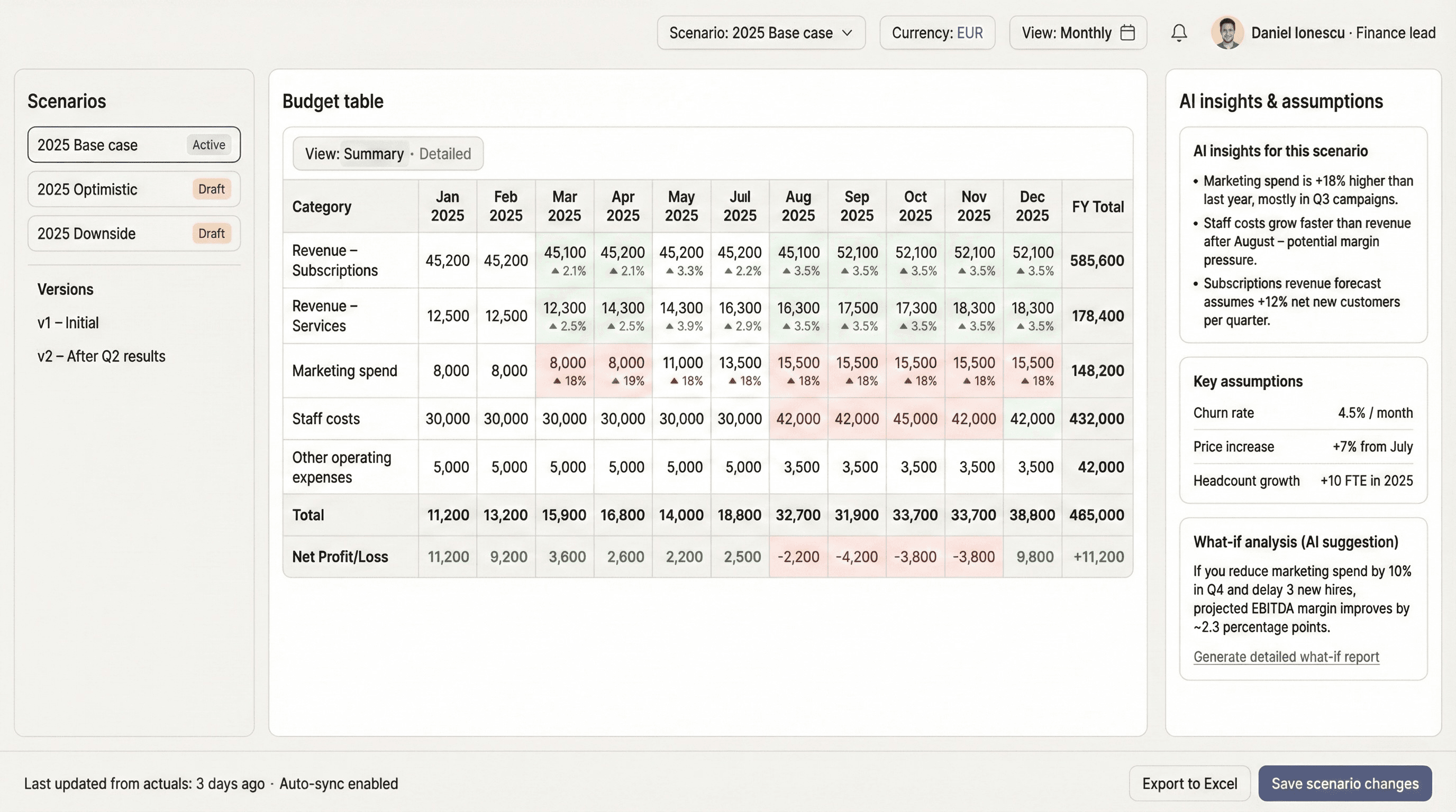 Competitor price monitoring + alerts